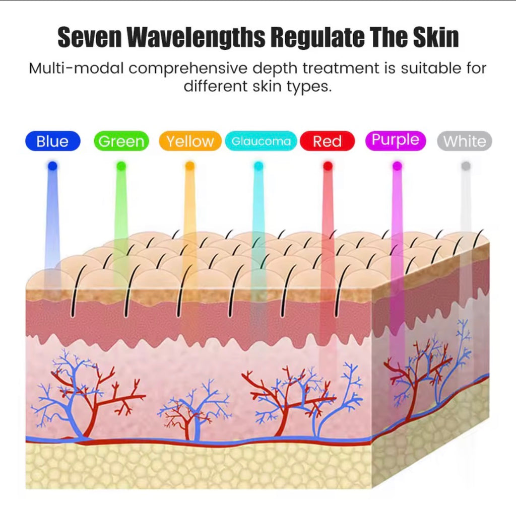 Red Light Therapy Face Mask 7-Colour Mode's